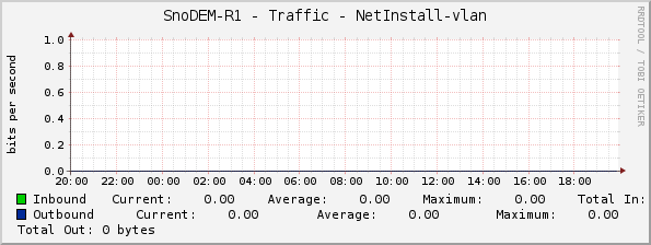 SnoDEM-R1 - Traffic - NetInstall-vlan