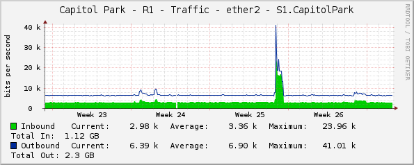 Capitol Park - R1 - Traffic - ether2 - S1.CapitolPark