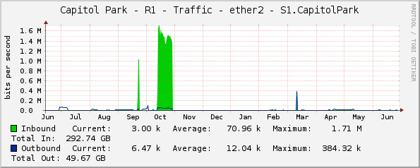 Capitol Park - R1 - Traffic - ether2 - S1.CapitolPark