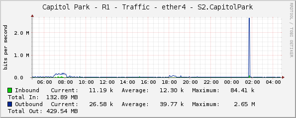 Capitol Park - R1 - Traffic - ether4 - S2.CapitolPark