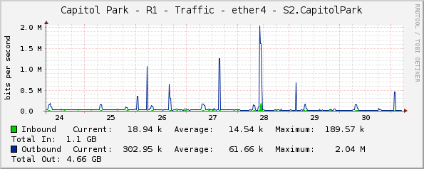 Capitol Park - R1 - Traffic - ether4 - S2.CapitolPark