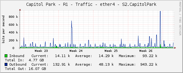 Capitol Park - R1 - Traffic - ether4 - S2.CapitolPark