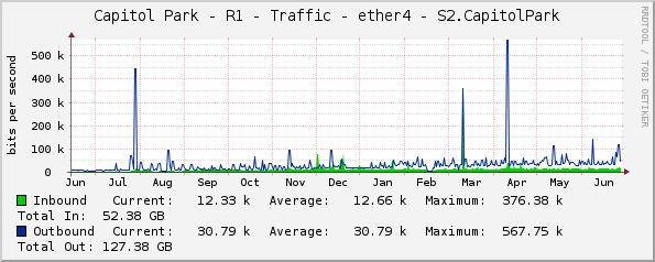 Capitol Park - R1 - Traffic - ether4 - S2.CapitolPark