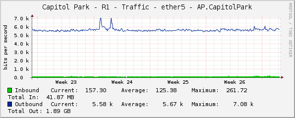 Capitol Park - R1 - Traffic - ether5 - AP.CapitolPark