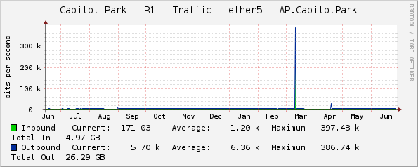 Capitol Park - R1 - Traffic - ether5 - AP.CapitolPark