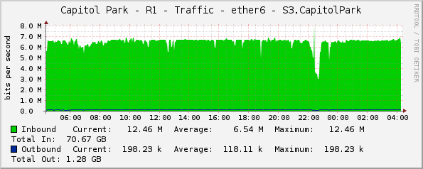 Capitol Park - R1 - Traffic - ether6 - S3.CapitolPark