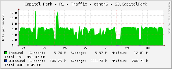 Capitol Park - R1 - Traffic - ether6 - S3.CapitolPark