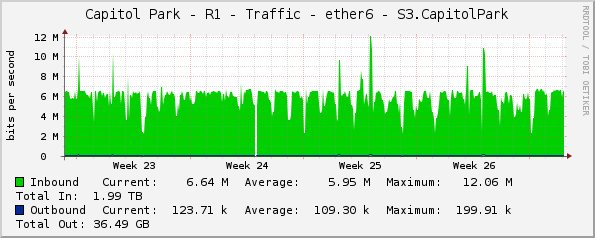 Capitol Park - R1 - Traffic - ether6 - S3.CapitolPark