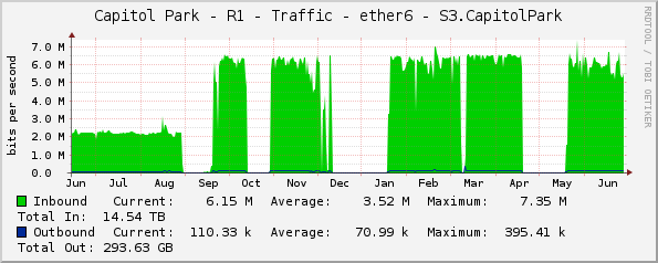 Capitol Park - R1 - Traffic - ether6 - S3.CapitolPark