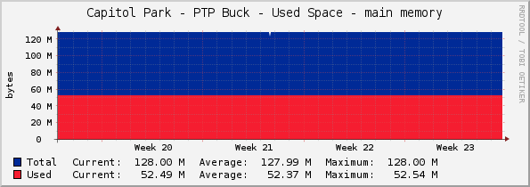 Capitol Park - PTP Buck - Used Space - main memory