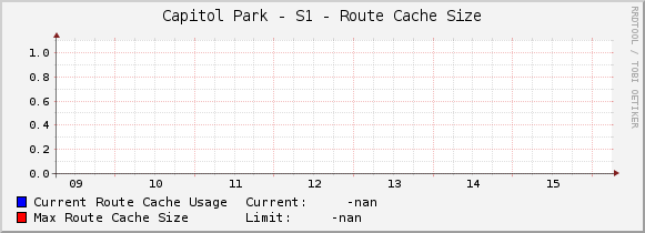 Capitol Park - S1 - Route Cache Size