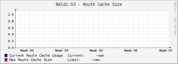 Baldi-S3 - Route Cache Size