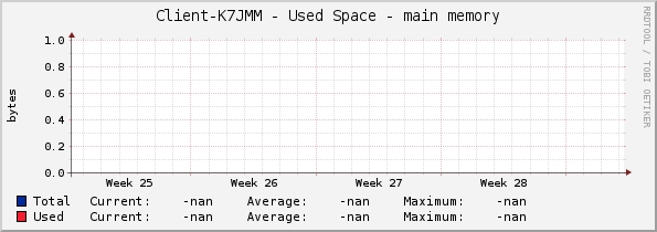 Client-K7JMM - Used Space - main memory