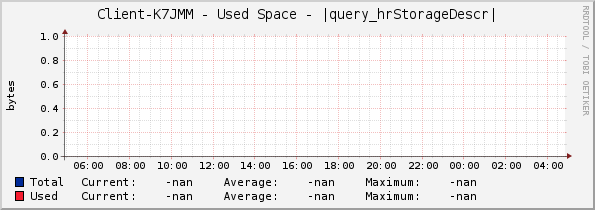 Client-K7JMM - Used Space - |query_hrStorageDescr|