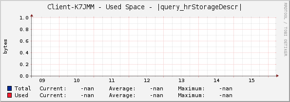 Client-K7JMM - Used Space - |query_hrStorageDescr|