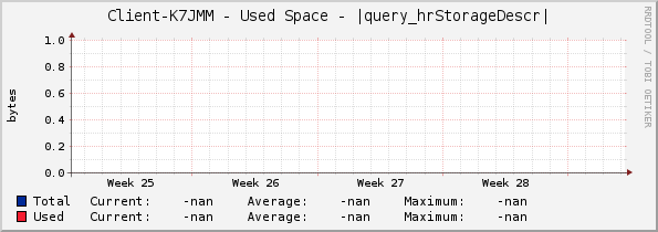 Client-K7JMM - Used Space - |query_hrStorageDescr|