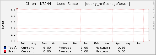 Client-K7JMM - Used Space - |query_hrStorageDescr|