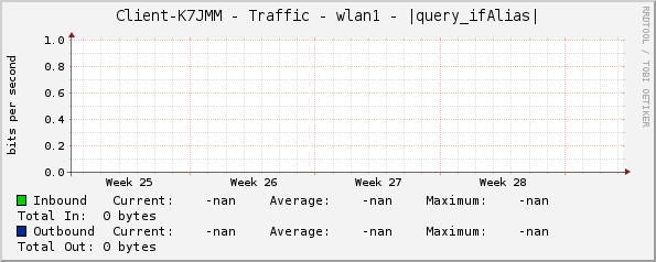 Client-K7JMM - Traffic - wlan1 - |query_ifAlias|