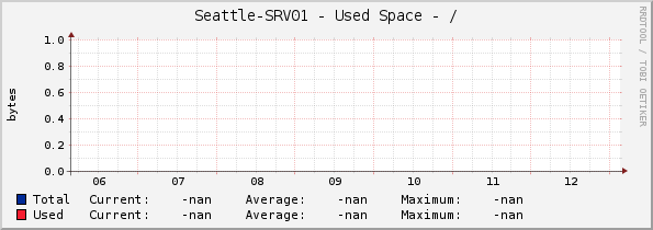 Seattle-SRV01 - Used Space - /