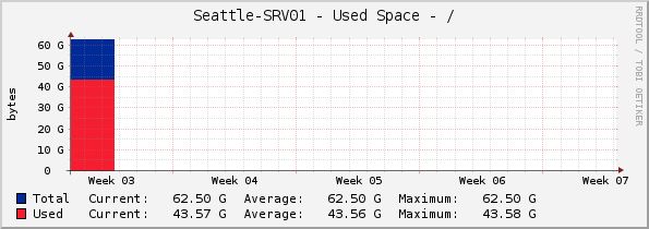 Seattle-SRV01 - Used Space - /