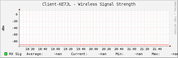 Client-KE7JL - Wireless Signal Strength
