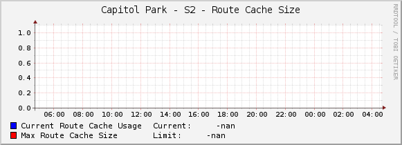 Capitol Park - S2 - Route Cache Size