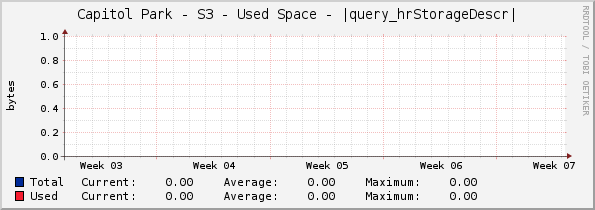 Capitol Park - S3 - Used Space - |query_hrStorageDescr|