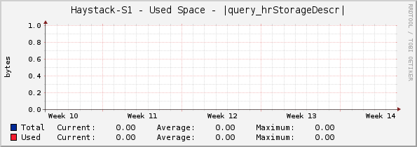 Haystack-S1 - Used Space - |query_hrStorageDescr|