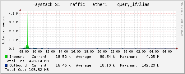 Haystack-S1 - Traffic - ether1 - |query_ifAlias|