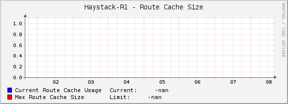 Haystack-R1 - Route Cache Size