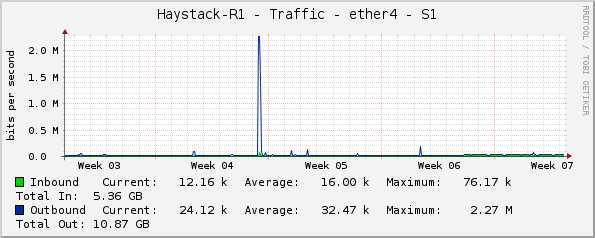 Haystack-R1 - Traffic - ether4 - S1