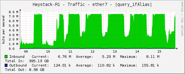 Haystack-R1 - Traffic - ether7 - PTZ