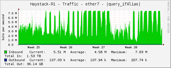 Haystack-R1 - Traffic - ether7 - PTZ