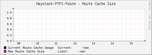 Haystack-PTP1-Paine - Route Cache Size