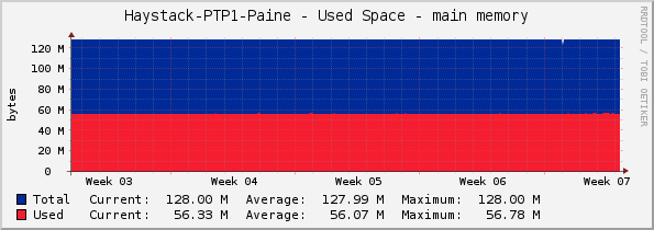 Haystack-PTP1-Paine - Used Space - main memory