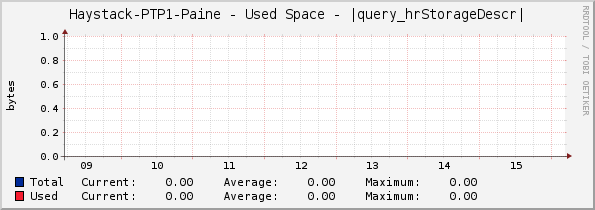 Haystack-PTP1-Paine - Used Space - |query_hrStorageDescr|