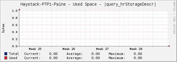 Haystack-PTP1-Paine - Used Space - |query_hrStorageDescr|