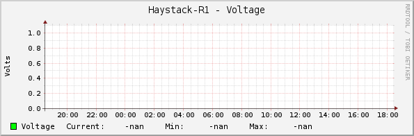 Haystack-R1 - Voltage