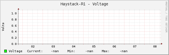 Haystack-R1 - Voltage