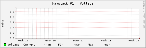 Haystack-R1 - Voltage