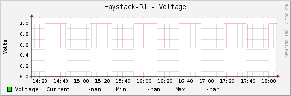Haystack-R1 - Voltage