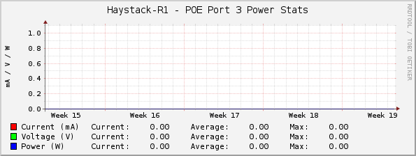 Haystack-R1 - POE Port 3 Power Stats