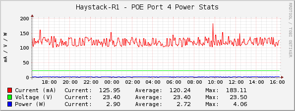 Haystack-R1 - POE Port 4 Power Stats