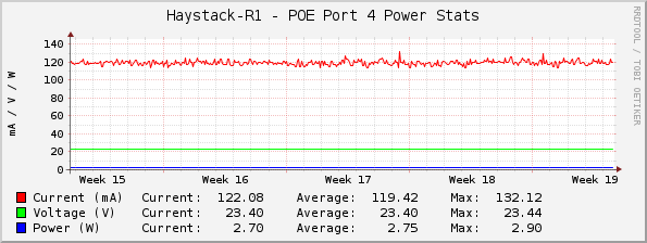 Haystack-R1 - POE Port 4 Power Stats