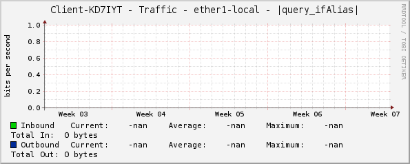 Client-KD7IYT - Traffic - ether1-local - |query_ifAlias|