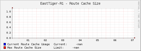 EastTiger-R1 - Route Cache Size