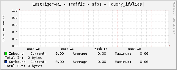 EastTiger-R1 - Traffic - sfp1 - |query_ifAlias|