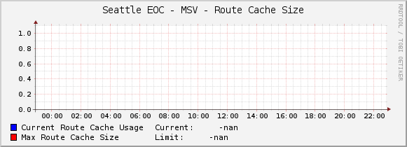 Seattle EOC - MSV - Route Cache Size