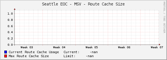 Seattle EOC - MSV - Route Cache Size