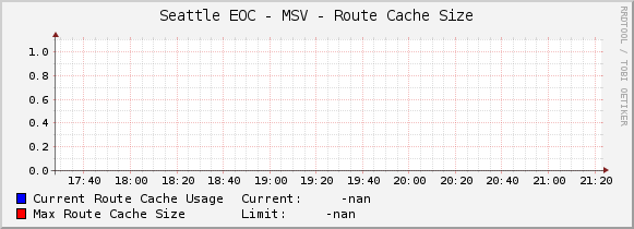 Seattle EOC - MSV - Route Cache Size